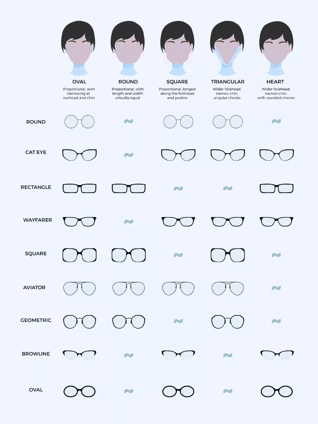 Illustrated eyewear guide comparing nine frame styles across oval, round, square, triangular and heart-shaped faces